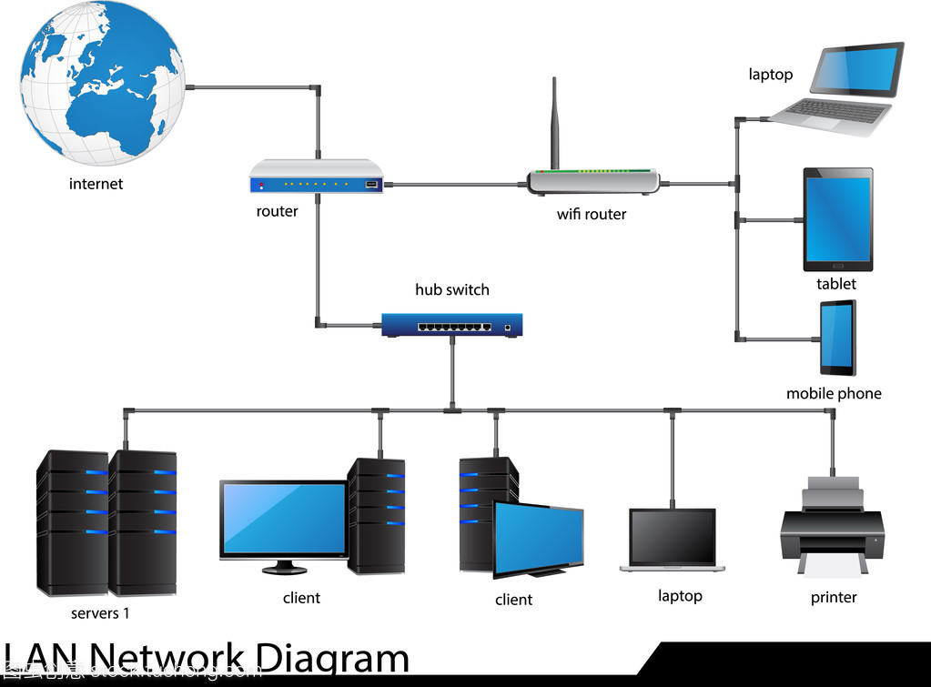 LAN ntverksdiagram