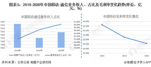 8年来还在偷偷收取 来电显示费 中国移动回应 旧套餐费用不可退,旧套餐用户可咨询客服直接取消来电显示费